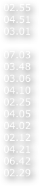 02.55   
04.51   
03.01
07.0303.4803.0604.1002.2504.0504.0202.1204.2106.4202.29